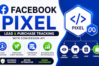 setup facebook pixel, conversion API, lead and purchase tracking