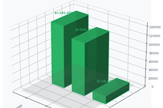 do advanced data cleaning and preprocessing in python