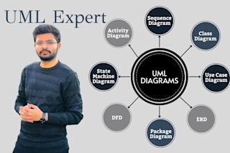 do urgent uml diagram, use case, class, erd, sequence and dfd