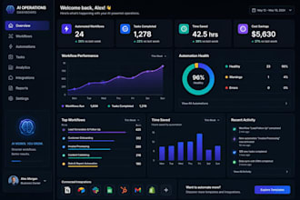 improve your business workflow productivity