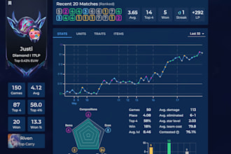 help you reach master in tft