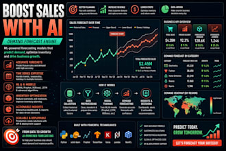 develop demand or sales forecasting model using machine learning