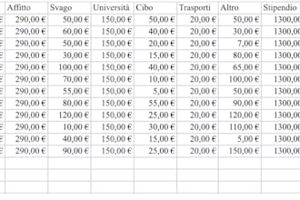 create and edit excel spreadsheets