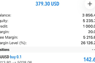do your future prop trading, future profitable trading, forex prop trading