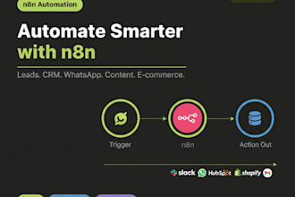 build ai automation workflow on n8n for lead, CRM, whatsapp, content, ecommerce