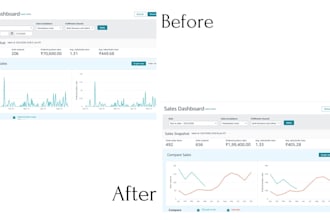 boost your digital identity with custom e commerce marketing