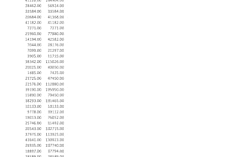 create sales data analysis dashboard excel