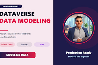 design and configure dataverse for your power platform solution