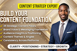 create your content strategy with clear themes and a strong brand voice