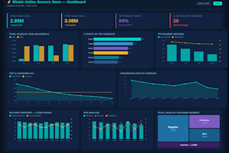 do data analytics using sql and powerbi