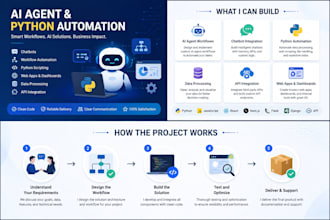 ai agent workflows and python automation for business tasks