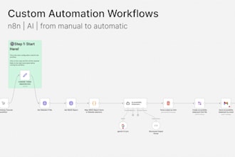 build a custom automation workflow with n8n and  ai to eliminate manual task