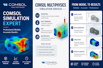 build comsol multiphysics models and simulations