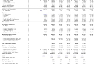build custom real estate financial model and underwriting