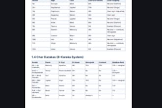 vedic career and wealth path audit