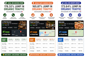 do local SEO for restaurants and google maps ranking