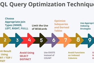 tune sql server, azure sql, and write advanced t sql scripts