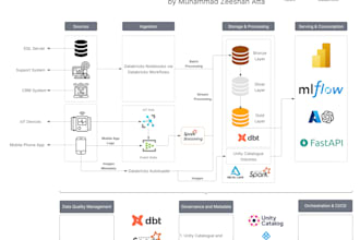 build etl pipelines on databricks with spark