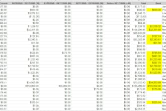 be your trusted finance consultant for accounting and bookkeeping services