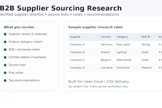 find and verify b2b suppliers for your product