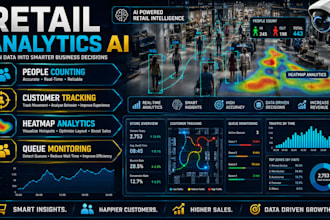 build retail people counting and customer tracking  ai