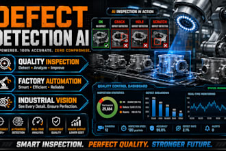 develop industrial defect detection and quality inspection ai