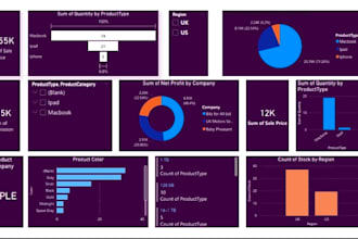 prepare dash board on power bi