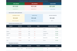 build google sheets KPI dashboards