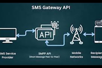 install voip, asterisk, freepbx, 3cx, fusionpbx, freeswitch, magnus billing, pbx