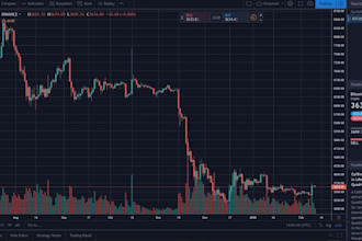 develop a profitable automated trading bot for forex, crypto, mt4 and mt5