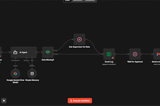 build a custom ai workflow automation using n8n, llm intergations for business