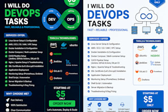 do devops tasks docker AWS cicd linux server setup