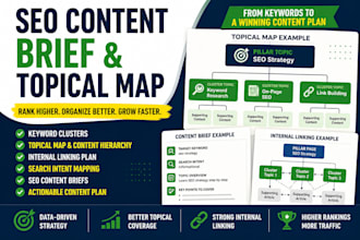 create SEO topical maps, keyword clusters, and content briefs