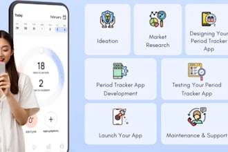 develop ai ovulation tracker, period tracker, and health app