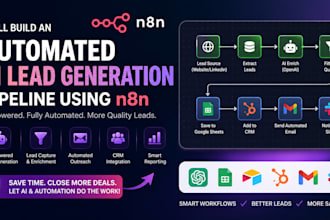 build an automated ai lead generation pipeline using n8n