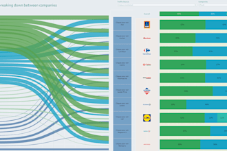 design a stunning and high performance tableau dashboard