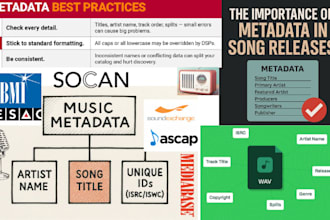 organize your music metadata and song splits correctly