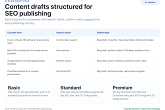 create an ai SEO blog content plan for your business