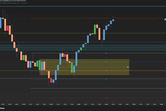 help you understand price action and create a trading plan