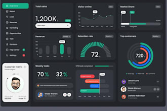 develop or clone ai software developer web app pos, crm, erp, hrm, saas app, lms