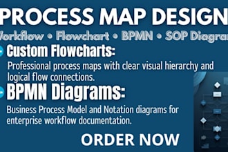 design process mapflow diagram workflow or flowchart sop bpmn in lucidchart org