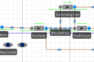 perform simulation modeling through simio