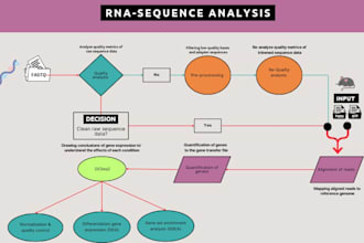 bioinformatics rna seq analysis and data visualization in r
