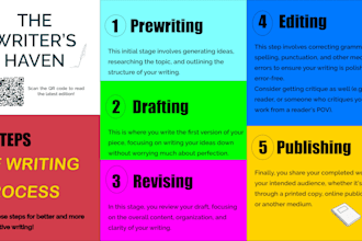 write clear and professional technical documents
