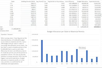 help analyze and organize data through excel