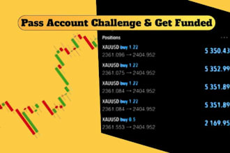 do pass account challenge account management for mt4 or mt5