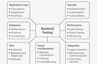 fix bugs and errors in your nodejs or nestjs code