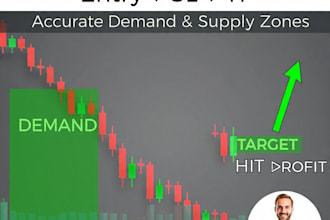 mark accurate demand and supply zones on your trading chart