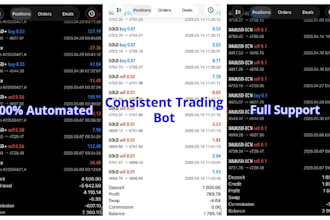 offer forex trading bot, trading bot, forex trading robot, forex ea, forex bot