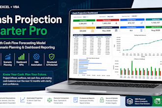 forecast your 12 months cash flow